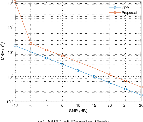 Figure 3 for Tensor Decomposition-based Time Varying Channel Estimation for mmWave MIMO-OFDM Systems