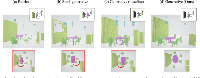 Figure 1 for Compositional 3D Scene Synthesis with Scene Graph Guided Layout-Shape Generation