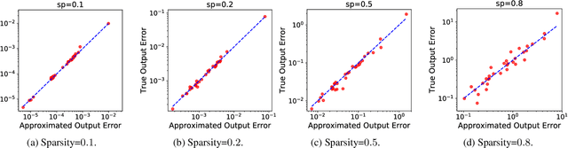 Figure 1 for Efficient Joint Optimization of Layer-Adaptive Weight Pruning in Deep Neural Networks