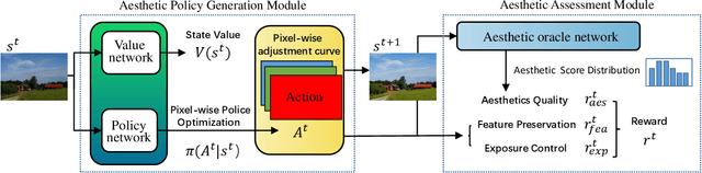 Figure 3 for ALL-E: Aesthetics-guided Low-light Image Enhancement