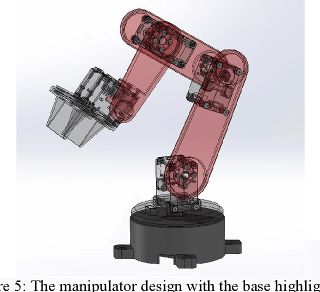 Figure 4 for Design Project of an Open-Source, Low-Cost, and Lightweight Robotic Manipulator for High School Students