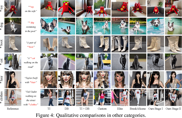 Figure 4 for SingleInsert: Inserting New Concepts from a Single Image into Text-to-Image Models for Flexible Editing