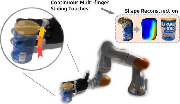 Figure 1 for Sliding Touch-based Exploration for Modeling Unknown Object Shape with Multi-fingered Hands