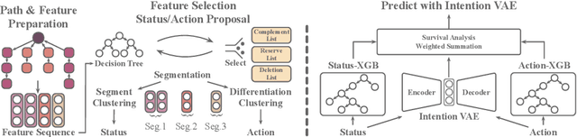 Figure 1 for From Asset Flow to Status, Action and Intention Discovery: Early Malice Detection in Cryptocurrency