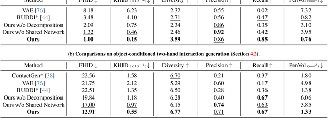 Figure 1 for InterHandGen: Two-Hand Interaction Generation via Cascaded Reverse Diffusion