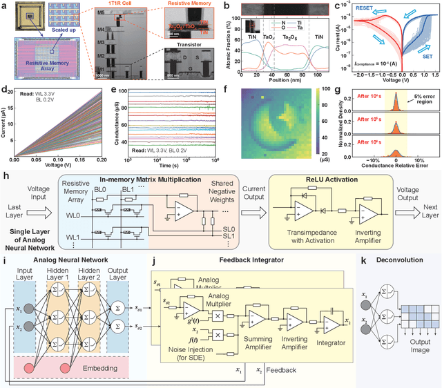 Figure 2 for Resistive Memory-based Neural Differential Equation Solver for Score-based Diffusion Model