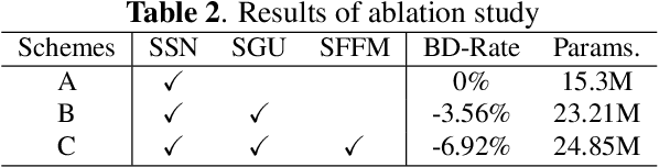 Figure 4 for SigVIC: Spatial Importance Guided Variable-Rate Image Compression