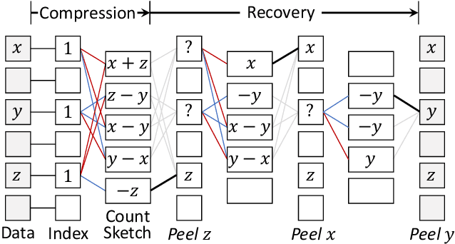 Figure 1 for Accelerating Distributed Deep Learning using Lossless Homomorphic Compression