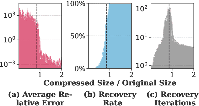 Figure 4 for Accelerating Distributed Deep Learning using Lossless Homomorphic Compression