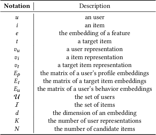 Figure 2 for Multi-Tower Multi-Interest Recommendation with User Representation Repel