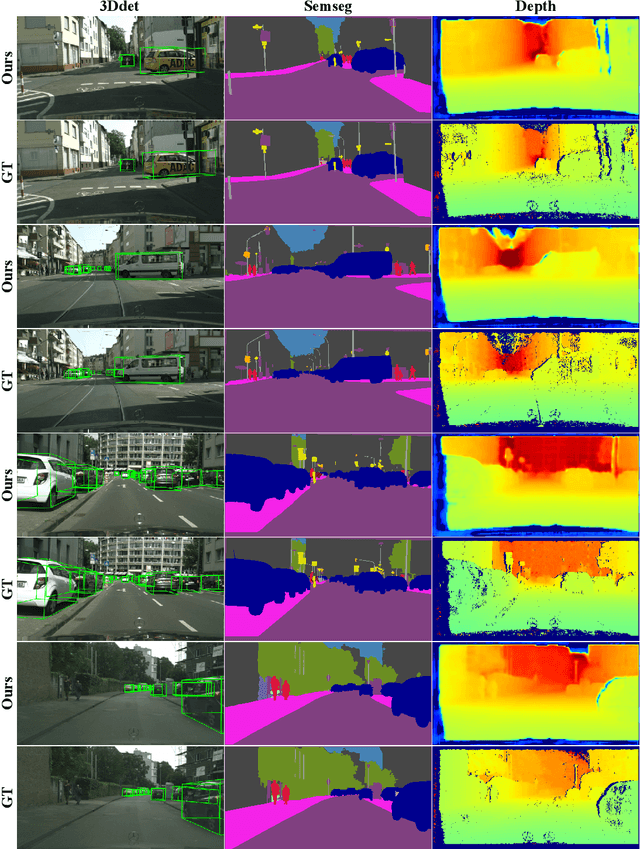 Figure 2 for Joint 2D-3D Multi-Task Learning on Cityscapes-3D: 3D Detection, Segmentation, and Depth Estimation