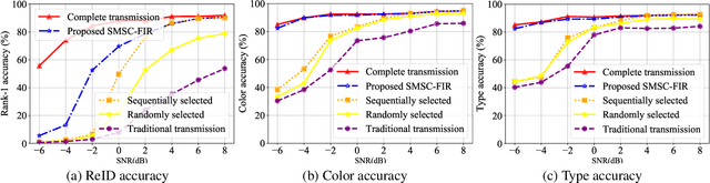 Figure 4 for Scalable Multi-task Semantic Communication System with Feature Importance Ranking