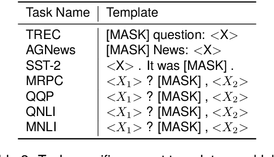 Figure 4 for CrossTune: Black-Box Few-Shot Classification with Label Enhancement