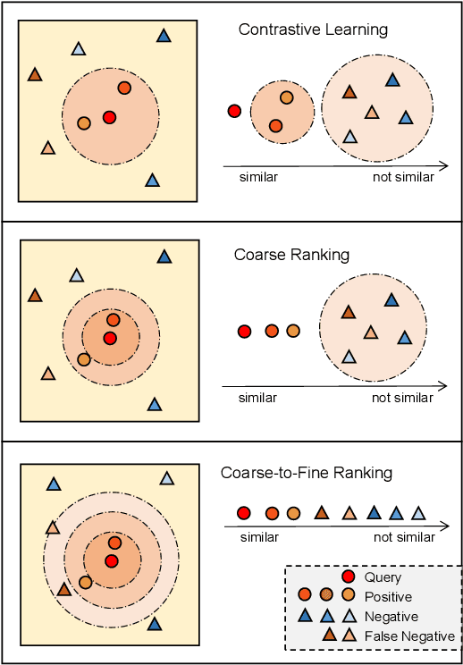 Figure 1 for Coarse-to-Fine Contrastive Learning on Graphs