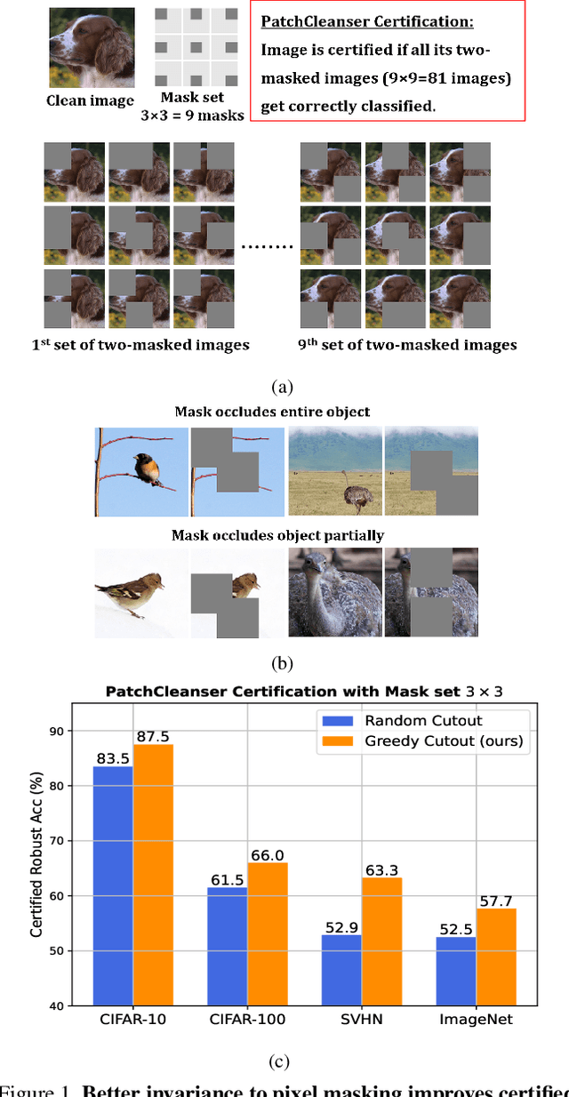 Figure 1 for Revisiting Image Classifier Training for Improved Certified Robust Defense against Adversarial Patches