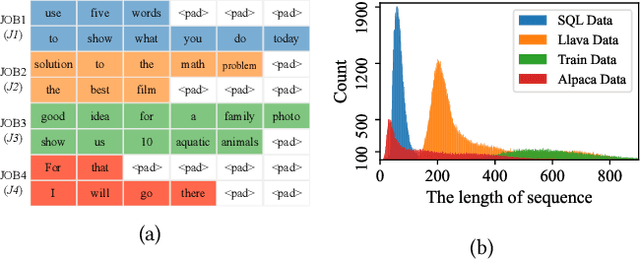 Figure 2 for ASPEN: High-Throughput LoRA Fine-Tuning of Large Language Models with a Single GPU