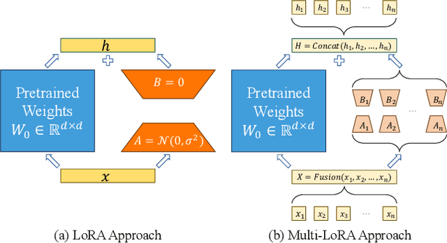 Figure 3 for ASPEN: High-Throughput LoRA Fine-Tuning of Large Language Models with a Single GPU