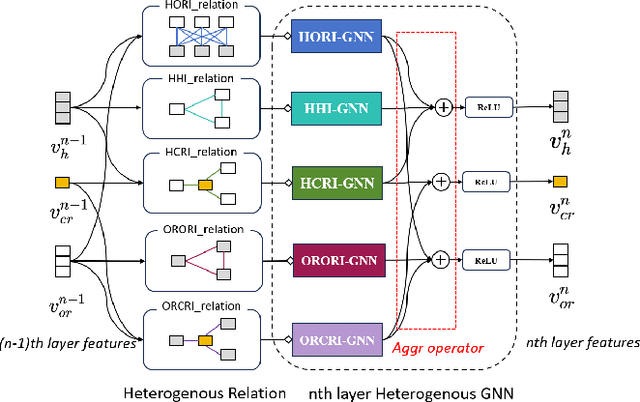 Figure 3 for HeR-DRL:Heterogeneous Relational Deep Reinforcement Learning for Decentralized Multi-Robot Crowd Navigation
