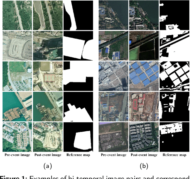 Figure 1 for Exchange means change: an unsupervised single-temporal change detection framework based on intra- and inter-image patch exchange
