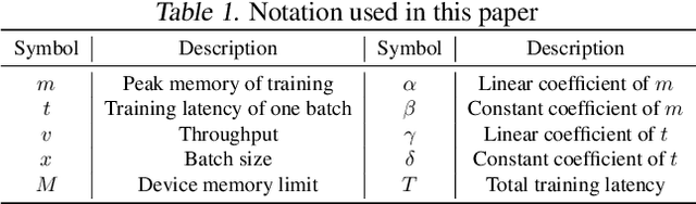 Figure 2 for What is the State of Memory Saving for Model Training?
