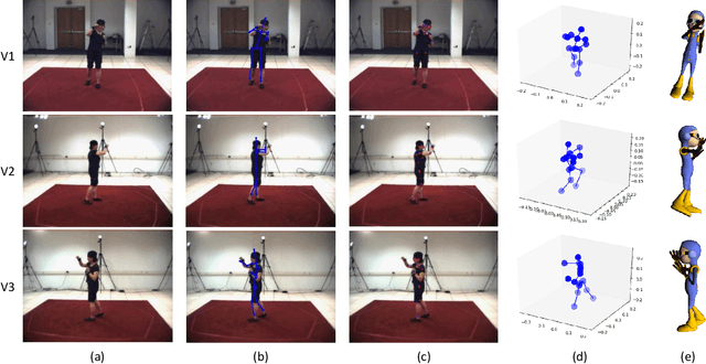 Figure 4 for Markerless Body Motion Capturing for 3D Character Animation based on Multi-view Cameras
