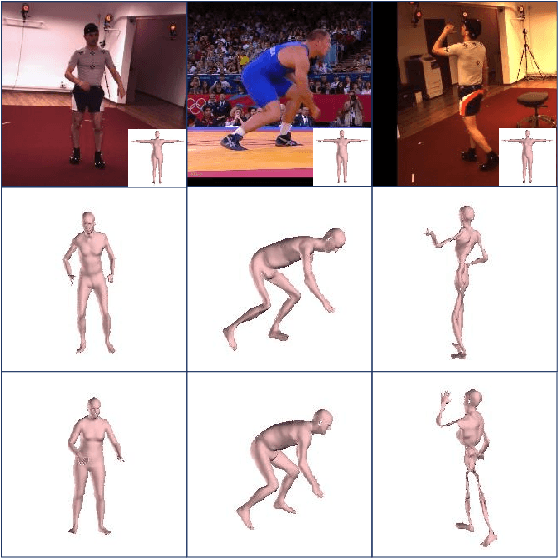 Figure 1 for MeshLeTemp: Leveraging the Learnable Vertex-Vertex Relationship to Generalize Human Pose and Mesh Reconstruction for In-the-Wild Scenes