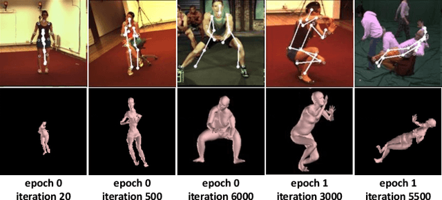 Figure 4 for MeshLeTemp: Leveraging the Learnable Vertex-Vertex Relationship to Generalize Human Pose and Mesh Reconstruction for In-the-Wild Scenes