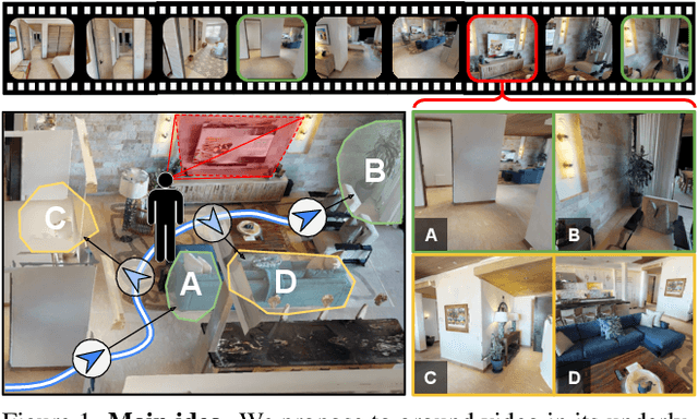 Figure 1 for Egocentric scene context for human-centric environment understanding from video