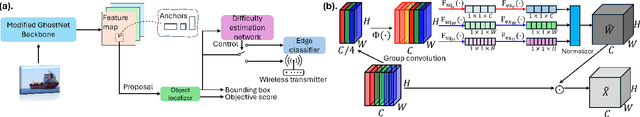Figure 2 for EcoSense: Energy-Efficient Intelligent Sensing for In-Shore Ship Detection through Edge-Cloud Collaboration