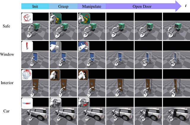 Figure 4 for UniDoorManip: Learning Universal Door Manipulation Policy Over Large-scale and Diverse Door Manipulation Environments