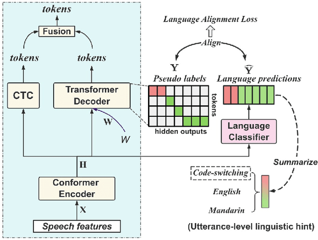 Figure 2 for Aligning Speech to Languages to Enhance Code-switching Speech Recognition