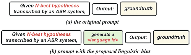 Figure 4 for Aligning Speech to Languages to Enhance Code-switching Speech Recognition