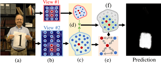 Figure 1 for Auto-Focus Contrastive Learning for Image Manipulation Detection