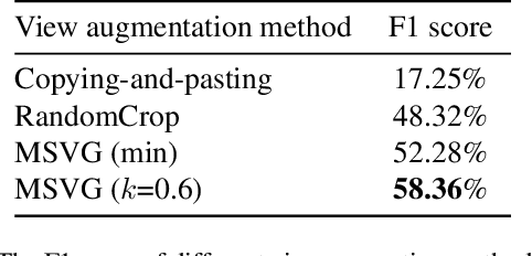 Figure 2 for Auto-Focus Contrastive Learning for Image Manipulation Detection