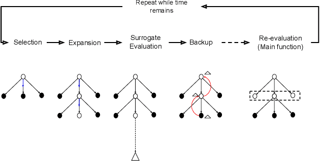 Figure 1 for Surrogate Assisted Monte Carlo Tree Search in Combinatorial Optimization