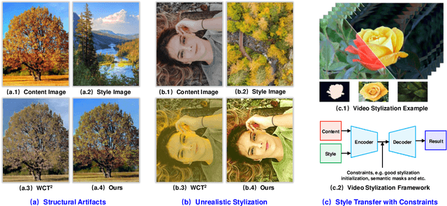 Figure 1 for ColoristaNet for Photorealistic Video Style Transfer