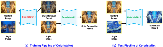 Figure 2 for ColoristaNet for Photorealistic Video Style Transfer