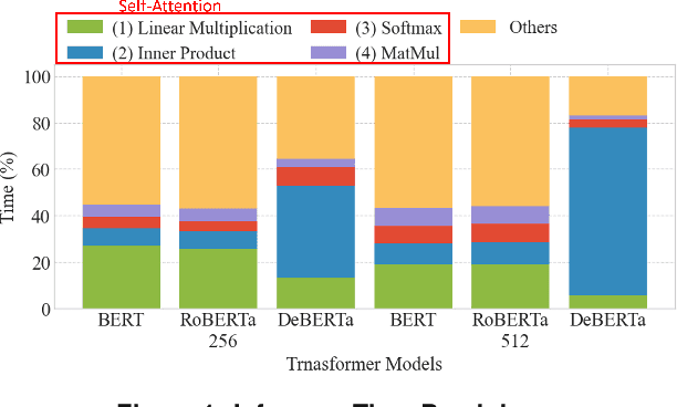 Figure 1 for MEMO : Accelerating Transformers with Memoization on Big Memory Systems