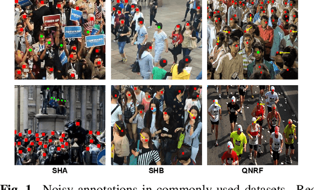 Figure 1 for Cross-head Supervision for Crowd Counting with Noisy Annotations