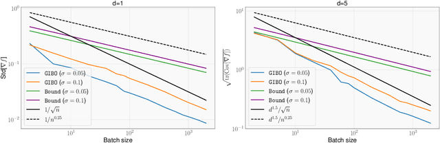 Figure 2 for The Behavior and Convergence of Local Bayesian Optimization