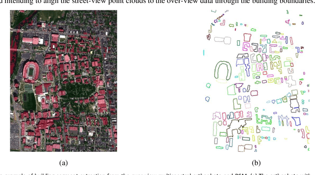 Figure 3 for A Graph-Matching Approach for Cross-view Registration of Over-view 2 and Street-view based Point Clouds