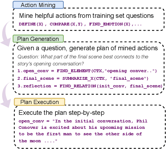 Figure 1 for PEARL: Prompting Large Language Models to Plan and Execute Actions Over Long Documents