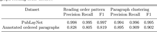 Figure 2 for Text Reading Order in Uncontrolled Conditions by Sparse Graph Segmentation
