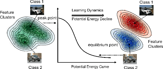 Figure 1 for Exploring Model Transferability through the Lens of Potential Energy