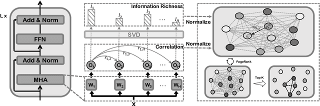 Figure 3 for HiFi: High-Information Attention Heads Hold for Parameter-Efficient Model Adaptation