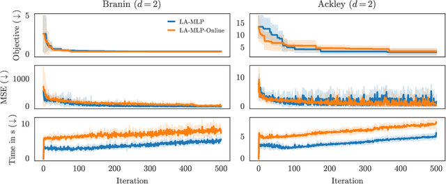 Figure 3 for Promises and Pitfalls of the Linearized Laplace in Bayesian Optimization