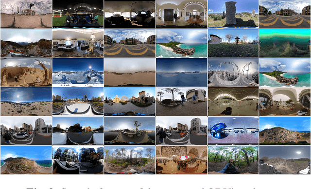 Figure 3 for ODVista: An Omnidirectional Video Dataset for super-resolution and Quality Enhancement Tasks