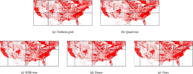 Figure 4 for Learned spatial data partitioning