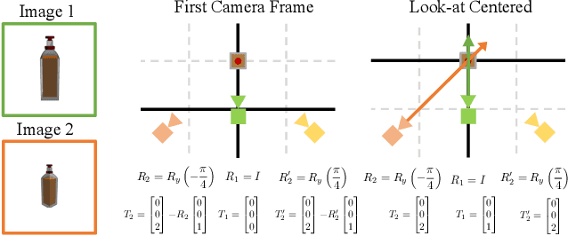 Figure 4 for RelPose++: Recovering 6D Poses from Sparse-view Observations