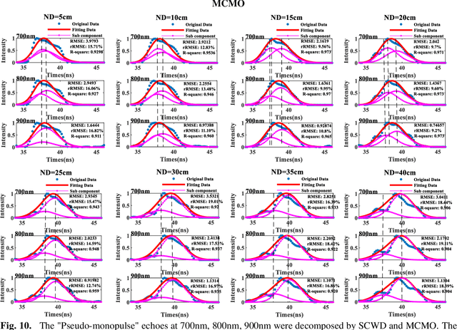 Figure 2 for Range Resolution Enhanced Method with Spectral Properties for Hyperspectral Lidar